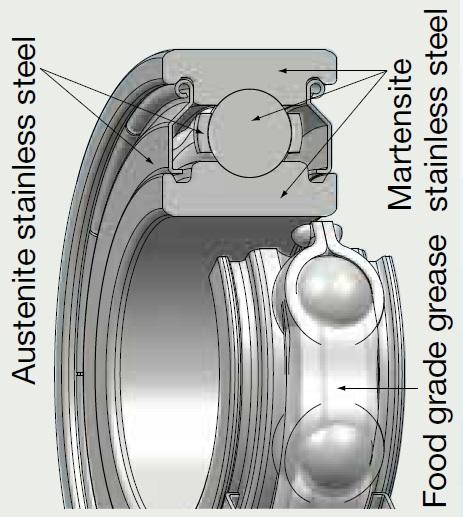 Food Grade Grease-packed bearing-dig.jpg Food Grade Grease-packed bearing-dig.jpg