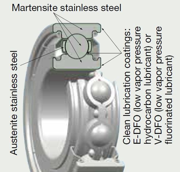 DFO bearings-dig.jpg DFO bearings-dig.jpg