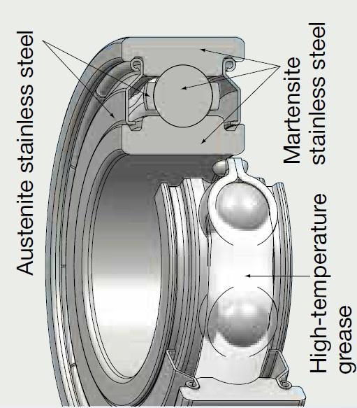 KPM Grease packed bearings-dig.jpg KPM Grease packed bearings-dig.jpg