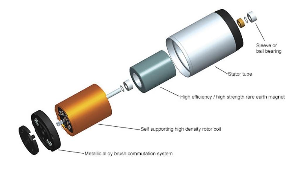 Copy of Brush DC Motors.jpg