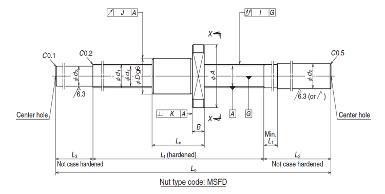 Blank shaft end MS type, FS type and SS type-dig.png Blank shaft end MS type, FS type and SS type-dig.png