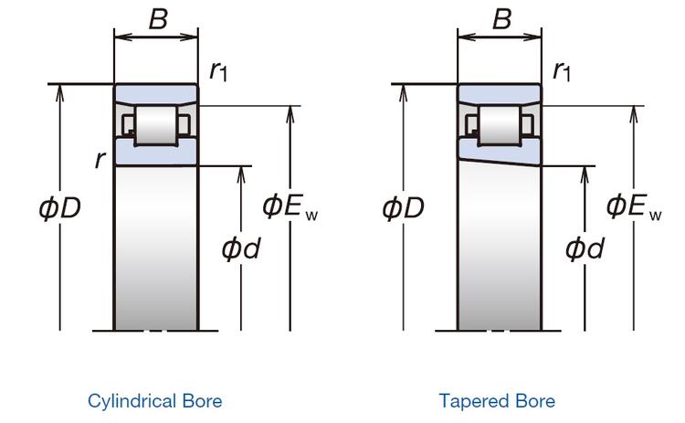 Cylindrical Roller Bearings-dig.jpg Cylindrical Roller Bearings-dig.jpg