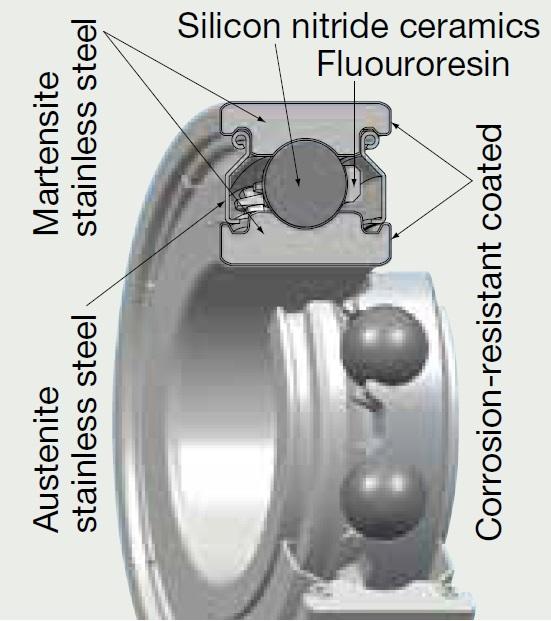 Corrosion-resistant coated bearings-dig.jpg Corrosion-resistant coated bearings-dig.jpg