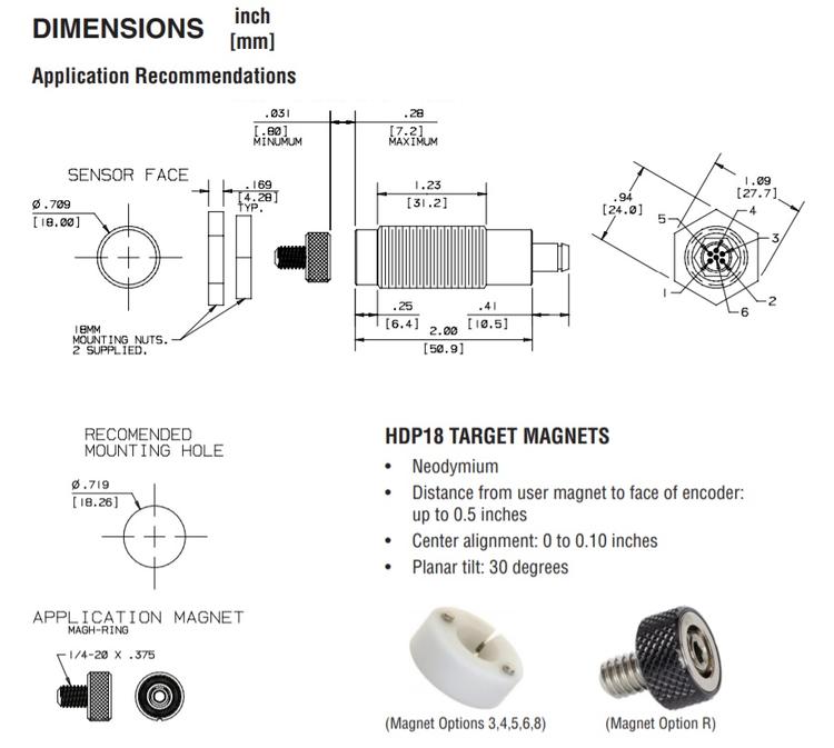 Series HDP18-dig.jpg Series HDP18-dig.jpg