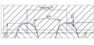 Knuckle Threads or Round Threads Diagram